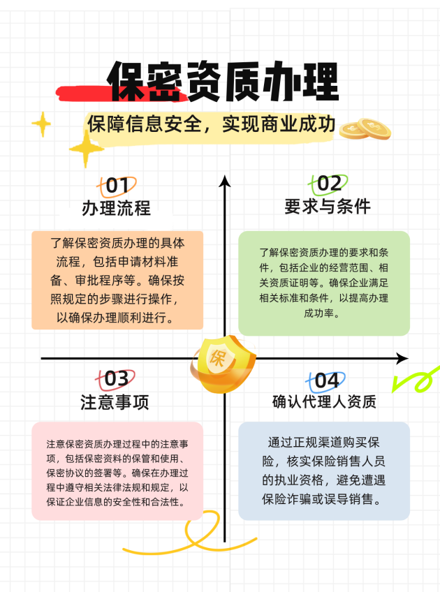 惠州保密资质办理的流程、要求与注意事项有哪些