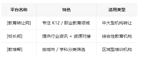 惠州学校类的教育培训机构转让注意事项、哪里有渠道，一般的转让价格是多少